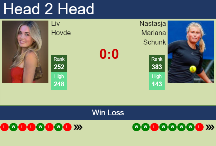 Prediction and head to head Liv Hovde vs. Nastasja Mariana Schunk