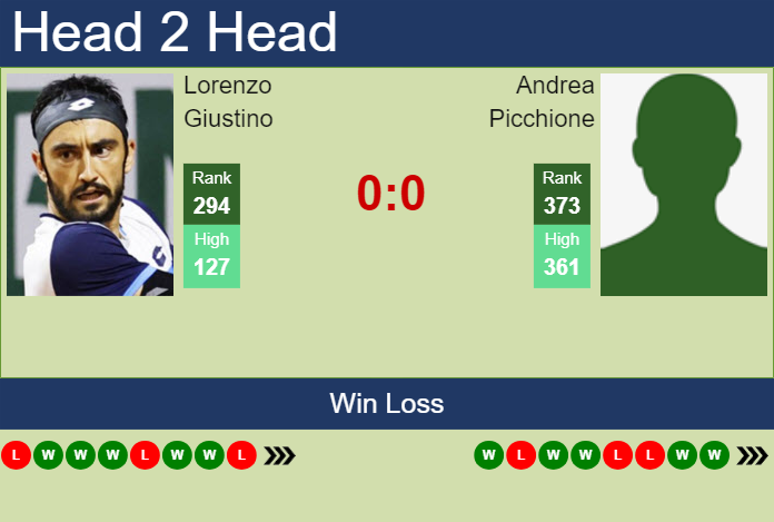 H2H, prediction of Lorenzo Giustino vs Andrea Picchione in Cordenons Challenger with odds, preview, pick | 6th August 2024