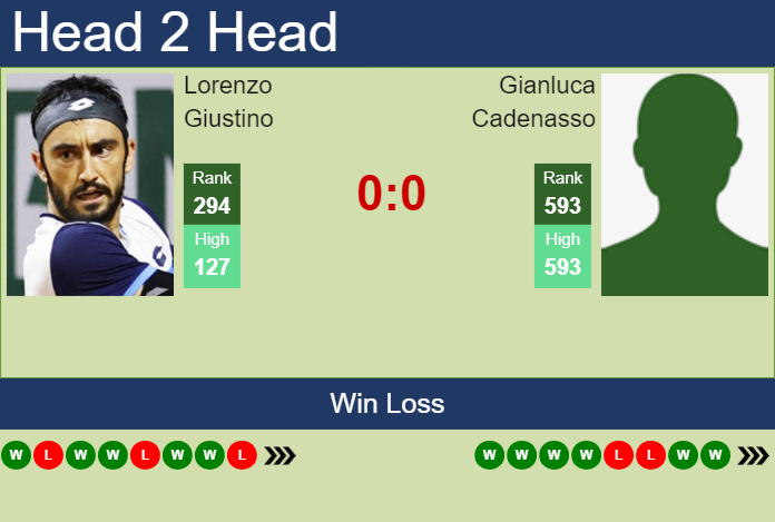 H2H, prediction of Lorenzo Giustino vs Gianluca Cadenasso in Todi Challenger with odds, preview, pick | 13th August 2024