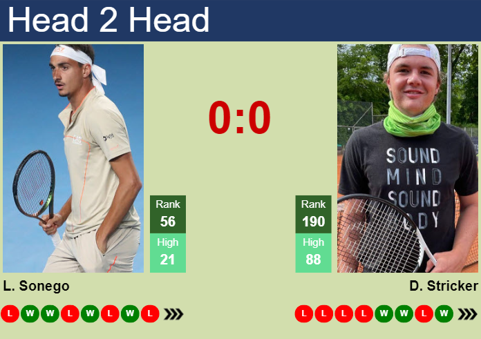 H2H, prediction of Lorenzo Sonego vs Dominic Stricker in Winston-Salem with odds, preview, pick | 20th August 2024