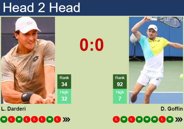 H2H, prediction of Luciano Darderi vs David Goffin in Winston-Salem with odds, preview, pick | 20th August 2024