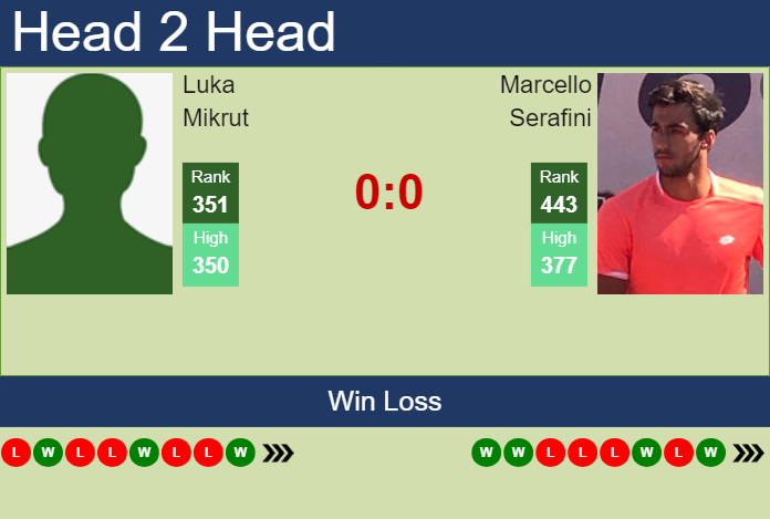 Prediction and head to head Luka Mikrut vs. Marcello Serafini