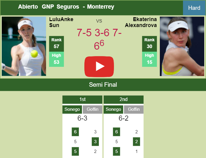 Spirited LuluAnke Sun outlasts Alexandrova in the semifinal to clash vs Navarro or Noskova at the Abierto GNP Seguros. HIGHLIGHTS – MONTERREY RESULTS