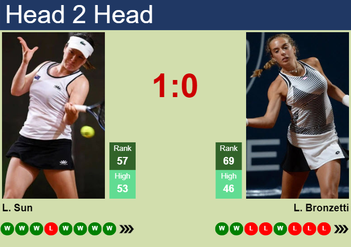 H2H, prediction of Lulu Sun vs Lucia Bronzetti at the U.S. Open with odds, preview, pick | 26th August 2024