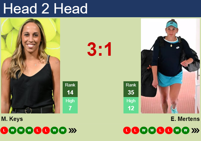 H2H, prediction of Madison Keys vs Elise Mertens at the U.S. Open with odds, preview, pick | 30th August 2024