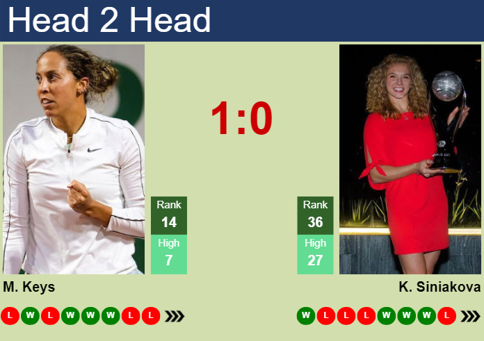 H2H, prediction of Madison Keys vs Katerina Siniakova at the U.S. Open with odds, preview, pick | 26th August 2024