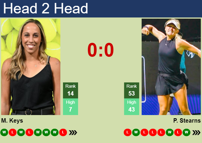 Prediction And Head To Head Madison Keys Vs. Peyton Stearns B71llsvy8h Prediction and head to head Madison Keys vs. Peyton Stearns