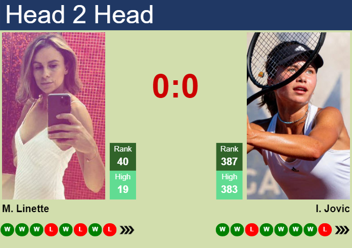 H2H, prediction of Magda Linette vs Iva Jovic at the U.S. Open with odds, preview, pick | 26th August 2024