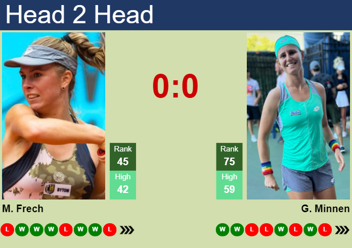 H2H, prediction of Magdalena Frech vs Greetje Minnen at the U.S. Open with odds, preview, pick | 26th August 2024