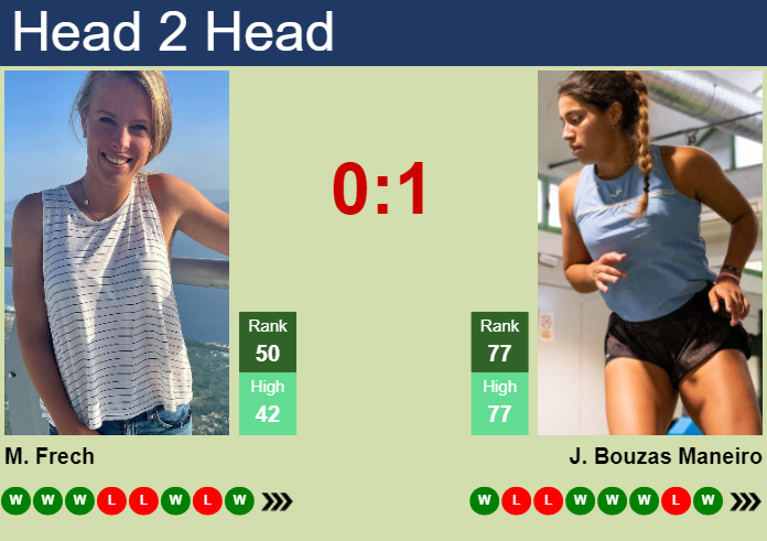 Prediction And Head To Head Magdalena Frech Vs. Jessica Bouzas Maneiro K8oaqeirv6 Prediction and head to head Magdalena Frech vs. Jessica Bouzas Maneiro
