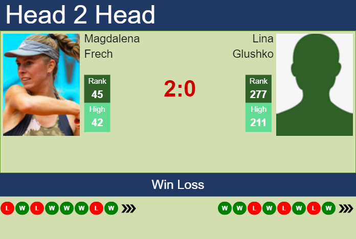 Prediction and head to head Magdalena Frech vs. Lina Glushko