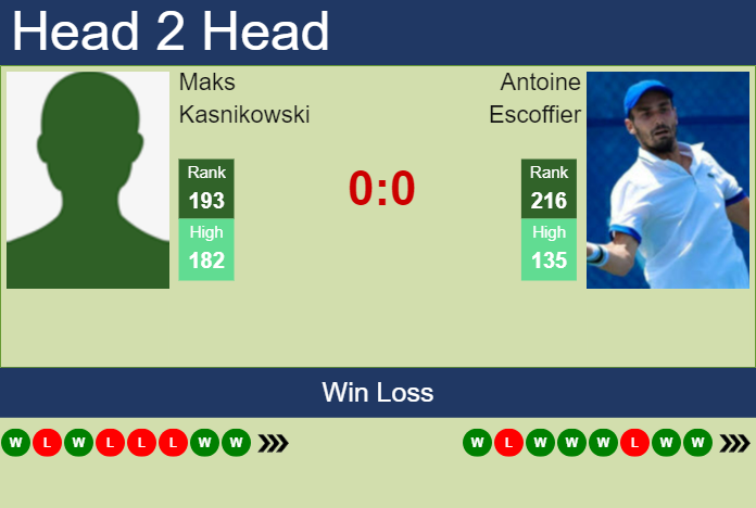 H2H, prediction of Maks Kasnikowski vs Antoine Escoffier at the U.S. Open with odds, preview, pick | 22nd August 2024