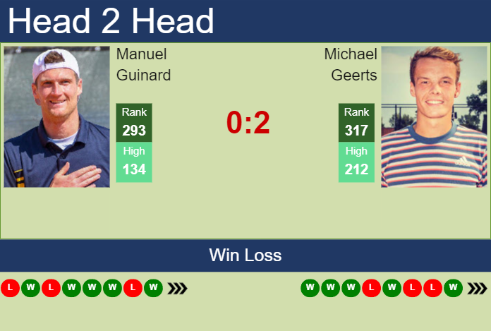 H2H, prediction of Manuel Guinard vs Michael Geerts in Grodzisk Mazowiecki Challenger with odds, preview, pick | 14th August 2024