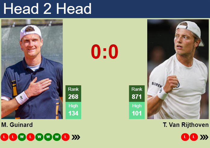 H2H, prediction of Manuel Guinard vs Tim Van Rijthoven in Grodzisk Mazowiecki Challenger with odds, preview, pick | 12th August 2024