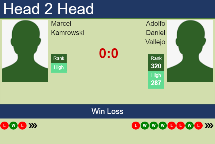 H2H, prediction of Marcel Kamrowski vs Adolfo Daniel Vallejo in Grodzisk Mazowiecki Challenger with odds, preview, pick | 13th August 2024