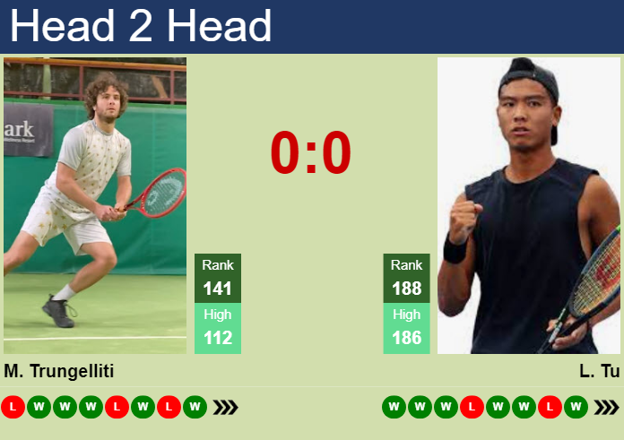 H2H, prediction of Marco Trungelliti vs Li Tu at the U.S. Open with odds, preview, pick | 21st August 2024