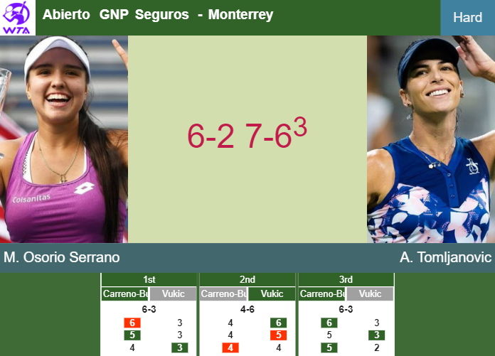 Prediction And Head To Head Maria Camila Osorio Serrano Vs. Ajla Tomljanovic 2nilj5kra5 Prediction and head to head Maria Camila Osorio Serrano vs. Ajla Tomljanovic