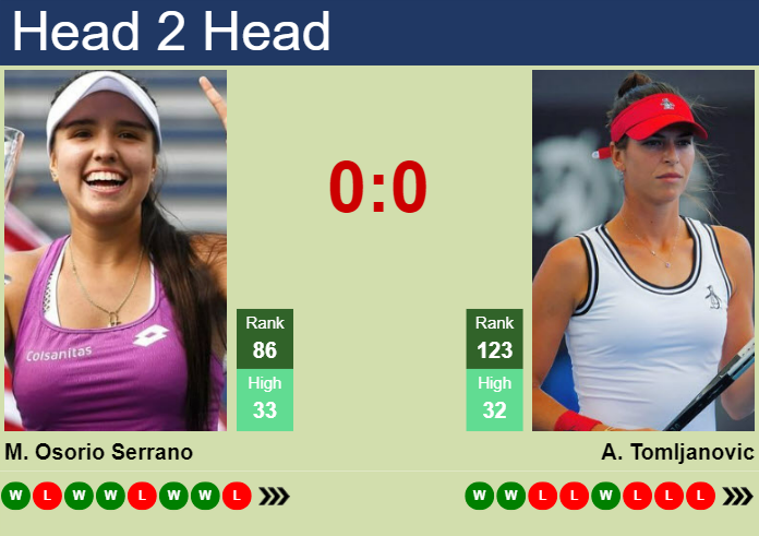 H2H, prediction of Maria Camila Osorio Serrano vs Ajla Tomljanovic in Monterrey with odds, preview, pick | 19th August 2024