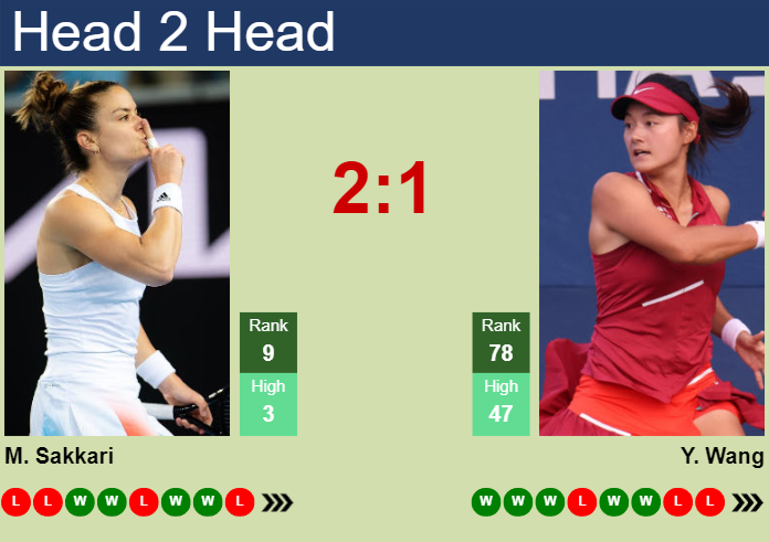 Prediction and head to head Maria Sakkari vs. Yafan Wang