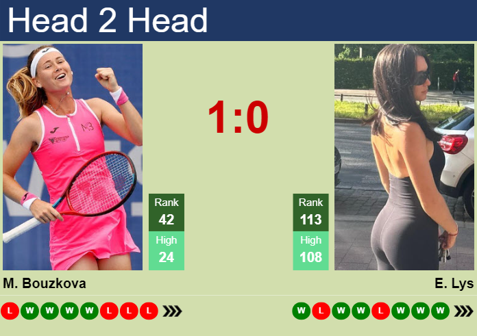 H2H, prediction of Marie Bouzkova vs Eva Lys at the U.S. Open with odds, preview, pick | 27th August 2024