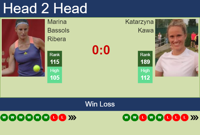 H2H, prediction of Marina Bassols Ribera vs Katarzyna Kawa at the U.S. Open with odds, preview, pick | 19th August 2024