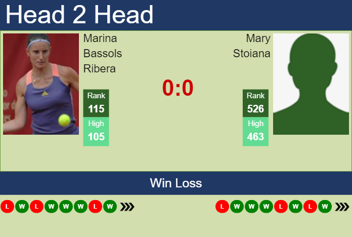 Prediction and head to head Marina Bassols Ribera vs. Mary Stoiana