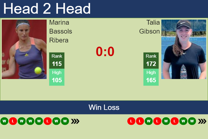 H2H, prediction of Marina Bassols Ribera vs Talia Gibson at the U.S. Open with odds, preview, pick | 22nd August 2024