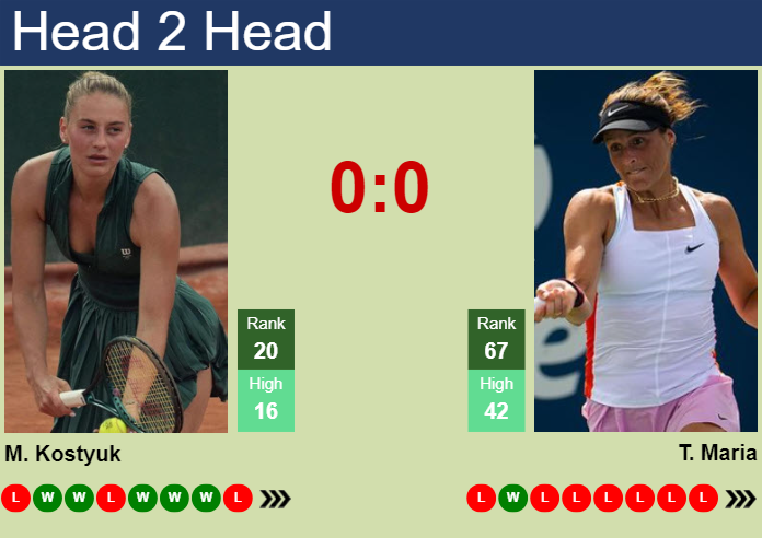 H2H, prediction of Marta Kostyuk vs Tatjana Maria in Toronto with odds, preview, pick | 6th August 2024