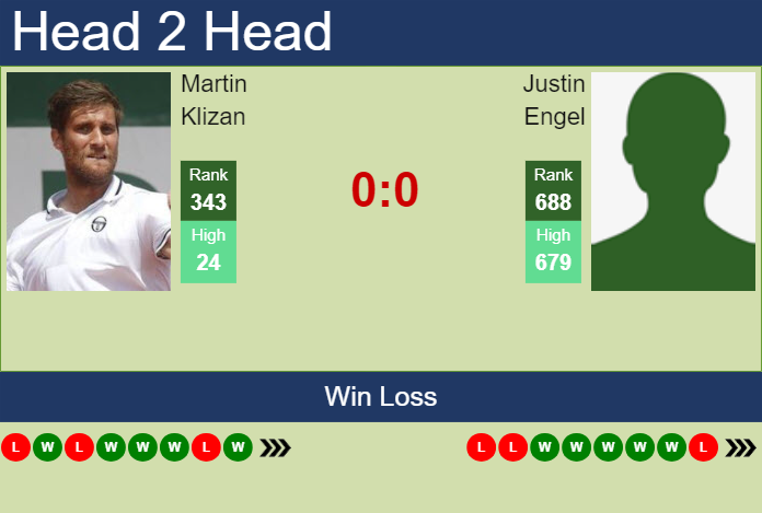 H2H, prediction of Martin Klizan vs Justin Engel in Bonn Challenger with odds, preview, pick | 6th August 2024