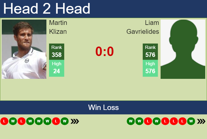 H2H, prediction of Martin Klizan vs Liam Gavrielides in Bonn Challenger with odds, preview, pick | 5th August 2024