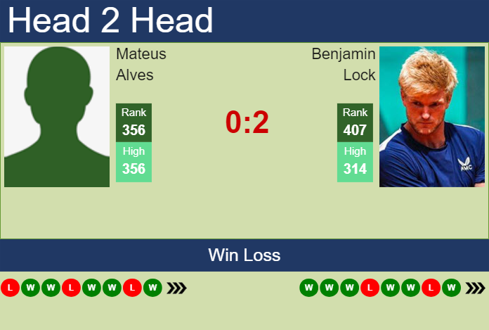 Prediction and head to head Mateus Alves vs. Benjamin Lock