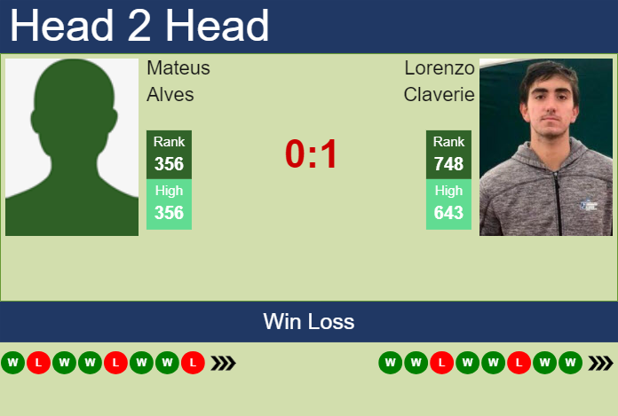 H2H, prediction of Mateus Alves vs Lorenzo Claverie in Bogota Challenger with odds, preview, pick | 6th August 2024