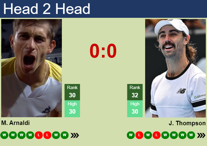 H2H, prediction of Matteo Arnaldi vs Jordan Thompson at the U.S. Open with odds, preview, pick | 31st August 2024