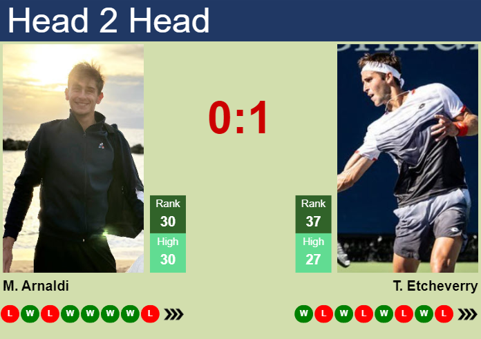 Prediction And Head To Head Matteo Arnaldi Vs. Tomas Martin Etcheverry 30vtogdxgz Prediction and head to head Matteo Arnaldi vs. Tomas Martin Etcheverry