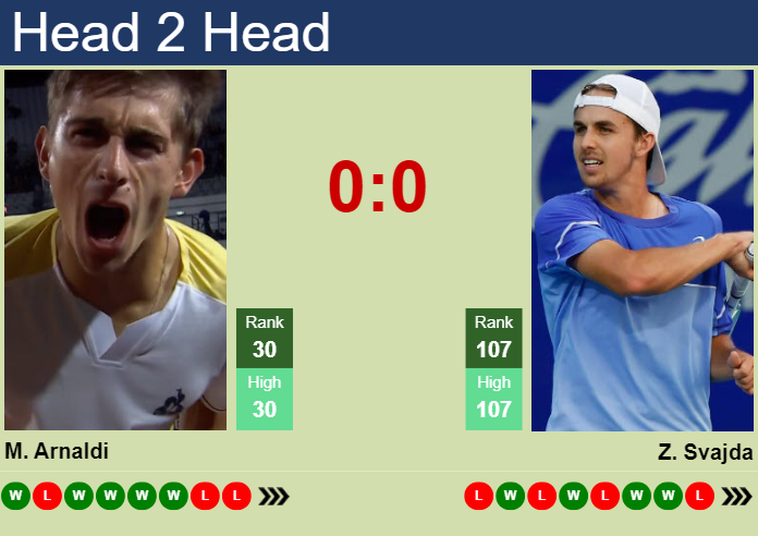 Prediction And Head To Head Matteo Arnaldi Vs. Zachary Svajda Fqxenrzvhj Prediction and head to head Matteo Arnaldi vs. Zachary Svajda