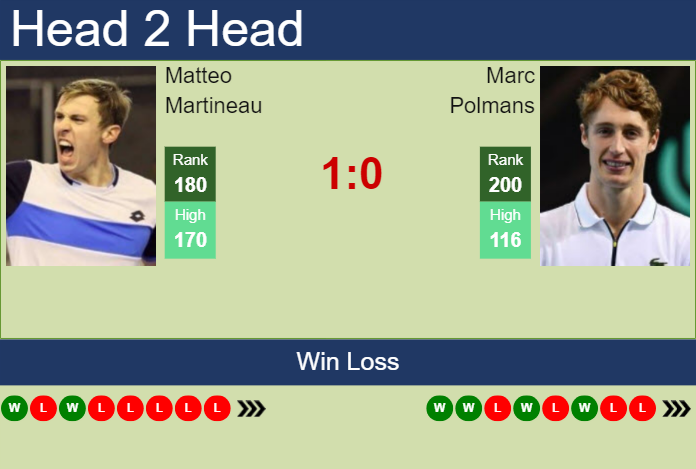 H2H, prediction of Matteo Martineau vs Marc Polmans at the U.S. Open with odds, preview, pick | 20th August 2024