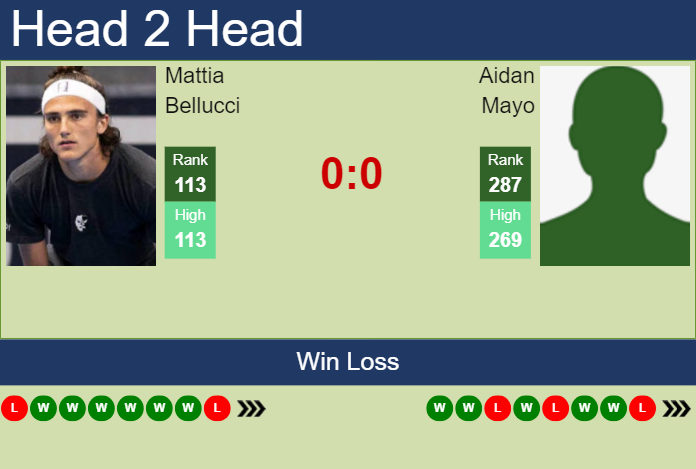 H2H, prediction of Mattia Bellucci vs Aidan Mayo at the U.S. Open with odds, preview, pick | 20th August 2024