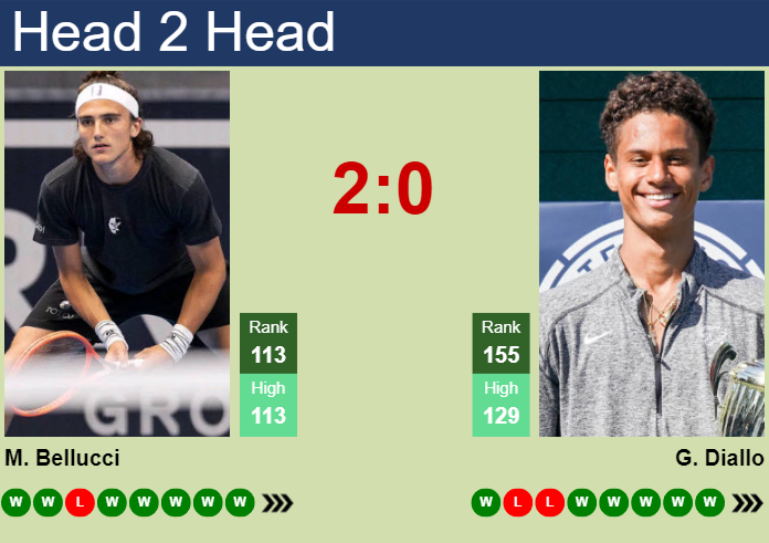 H2H, prediction of Mattia Bellucci vs Gabriel Diallo in Cary Challenger with odds, preview, pick | 16th August 2024