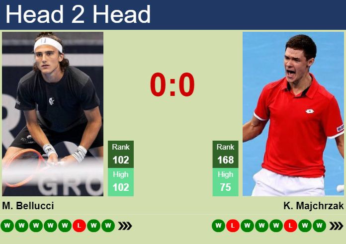 Prediction And Head To Head Mattia Bellucci Vs. Kamil Majchrzak Yapvrakyjf Prediction and head to head Mattia Bellucci vs. Kamil Majchrzak