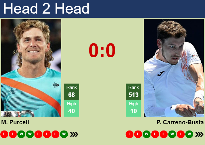 H2H, prediction of Max Purcell vs Pablo Carreno-Busta in Cincinnati with odds, preview, pick | 15th August 2024