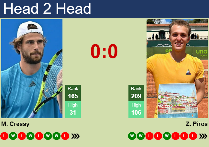 H2H, prediction of Maxime Cressy vs Zsombor Piros at the U.S. Open with odds, preview, pick | 20th August 2024