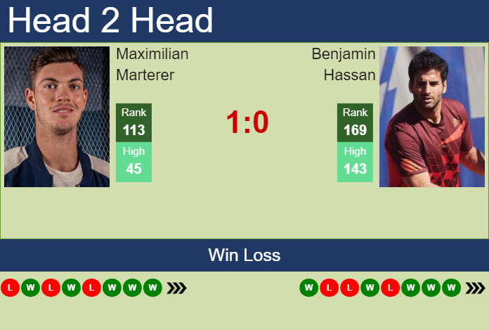 H2H, prediction of Maximilian Marterer vs Benjamin Hassan in Bonn Challenger with odds, preview, pick | 10th August 2024