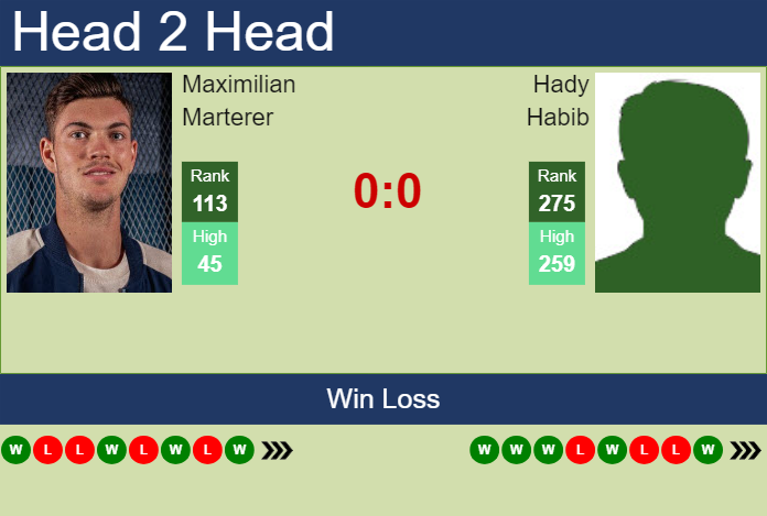 H2H, prediction of Maximilian Marterer vs Hady Habib in Bonn Challenger with odds, preview, pick | 7th August 2024