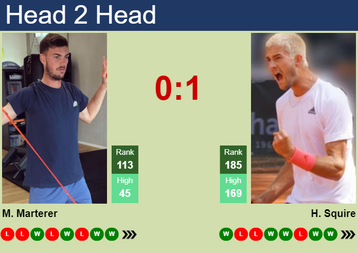 H2H, prediction of Maximilian Marterer vs Henri Squire in Bonn Challenger with odds, preview, pick | 9th August 2024