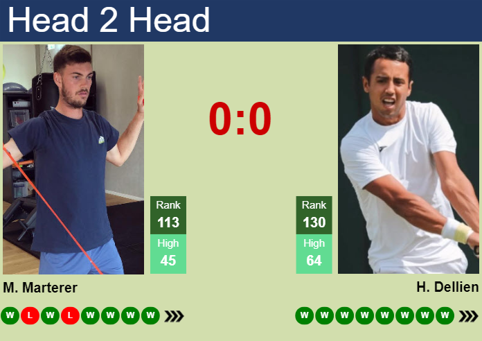 H2H, prediction of Maximilian Marterer vs Hugo Dellien in Bonn Challenger with odds, preview, pick | 11th August 2024