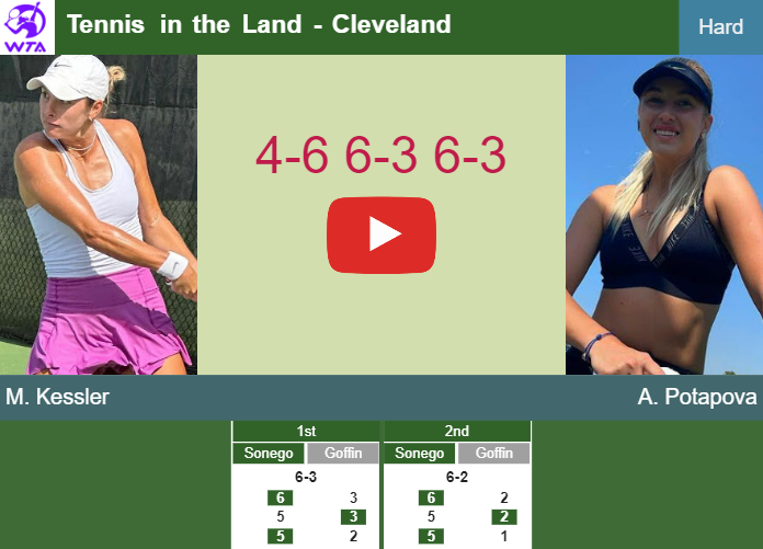 Mccartney Kessler surprises Potapova in the semifinal to battle vs Haddad Maia. HIGHLIGHTS – CLEVELAND RESULTS