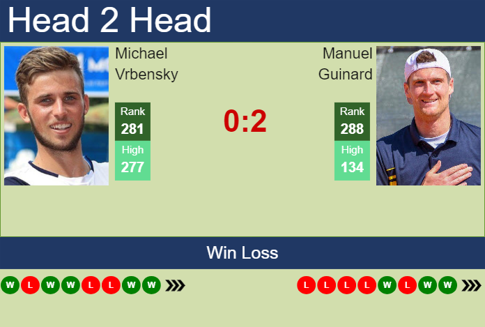 H2H, prediction of Michael Vrbensky vs Manuel Guinard in Liberec Challenger with odds, preview, pick | 2nd August 2024