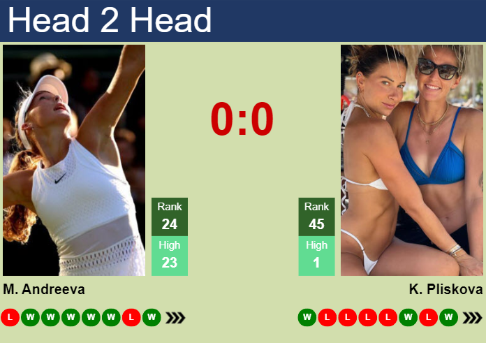 Prediction And Head To Head Mirra Andreeva Vs. Karolina Pliskova Vju6gcfwk0 Prediction and head to head Mirra Andreeva vs. Karolina Pliskova
