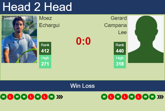 Prediction and head to head Moez Echargui vs. Gerard Campana Lee