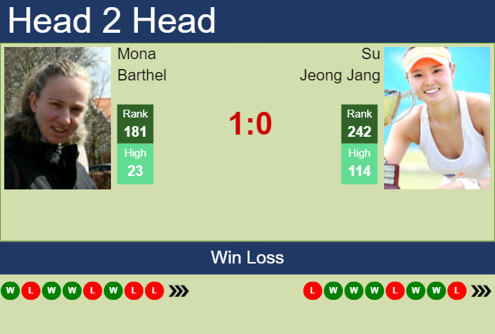 H2H, prediction of Mona Barthel vs Su Jeong Jang at the U.S. Open with odds, preview, pick | 19th August 2024